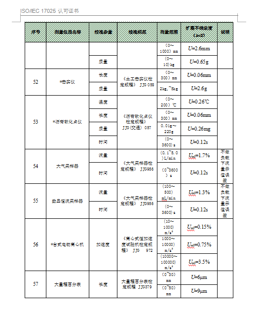 中國(guó)合格評(píng)定國(guó)家認(rèn)可委員會(huì)-認(rèn)可證書附件